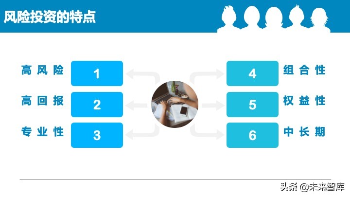 2020中国中小企业融资模式大全（85页）