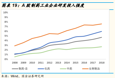 医药研发专题研究：从上市公司年报看国内医药企业研发战略
