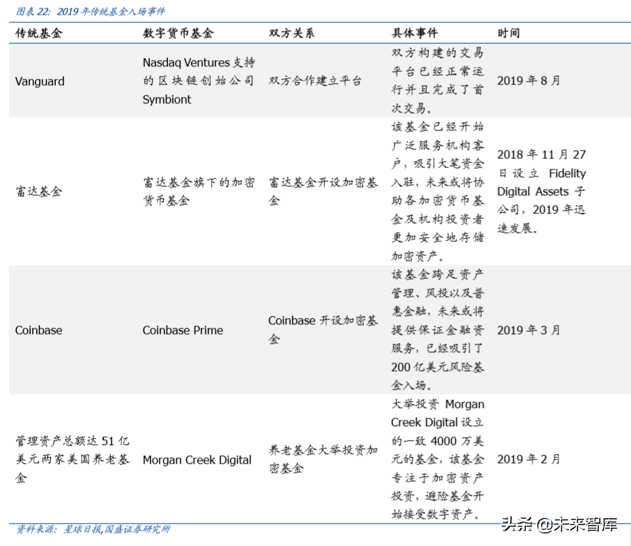 数字资产交易2020展望：衍生品爆发，机构跑步入场