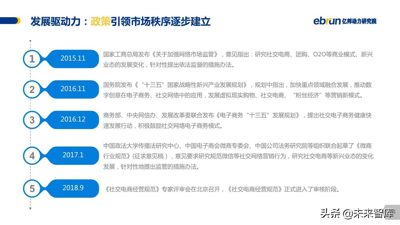 中国社交电商白皮书2019