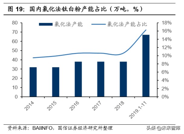 钛白粉行业专题报告：行业格局长期改善，龙头企业优势明显