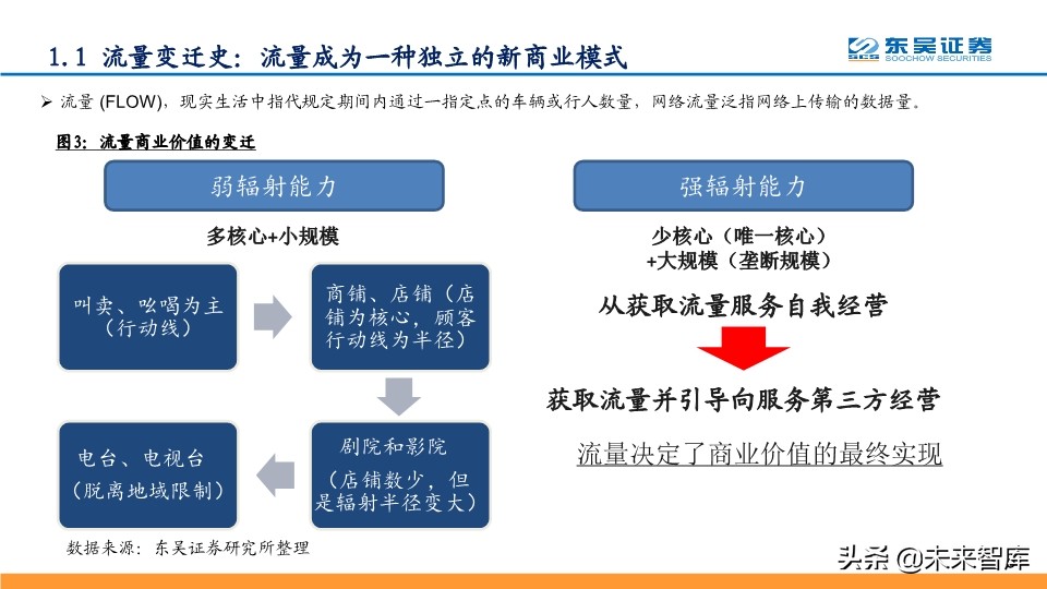 数据中心IDC深度报告：与流量巨头共舞，尽享景气提升红利