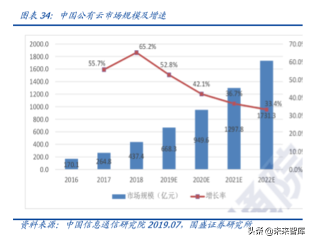 光通信的再思考：5G流量爆发下的数据密度革命