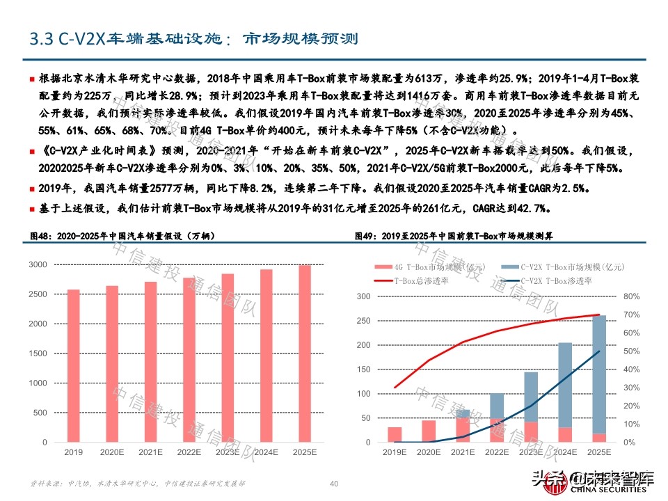车联网深度报告：新基建重要方向，5G应用明珠