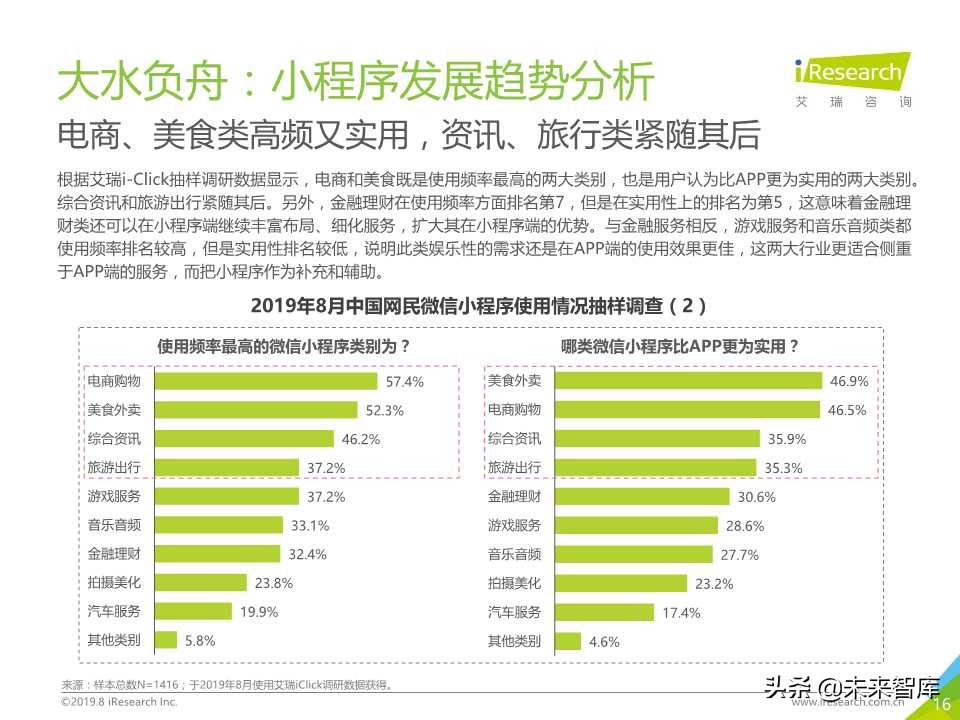 微信小程序市场研究报告2019