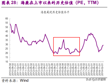 安防行业深度研究报告：技术创新与格局重构