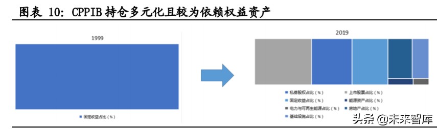 投資策略分析：海外主流投資機(jī)構(gòu)如何應(yīng)對(duì)負(fù)利率