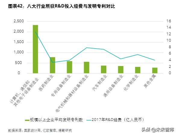 德勤中國(guó)創(chuàng)新生態(tài)發(fā)展報(bào)告2019