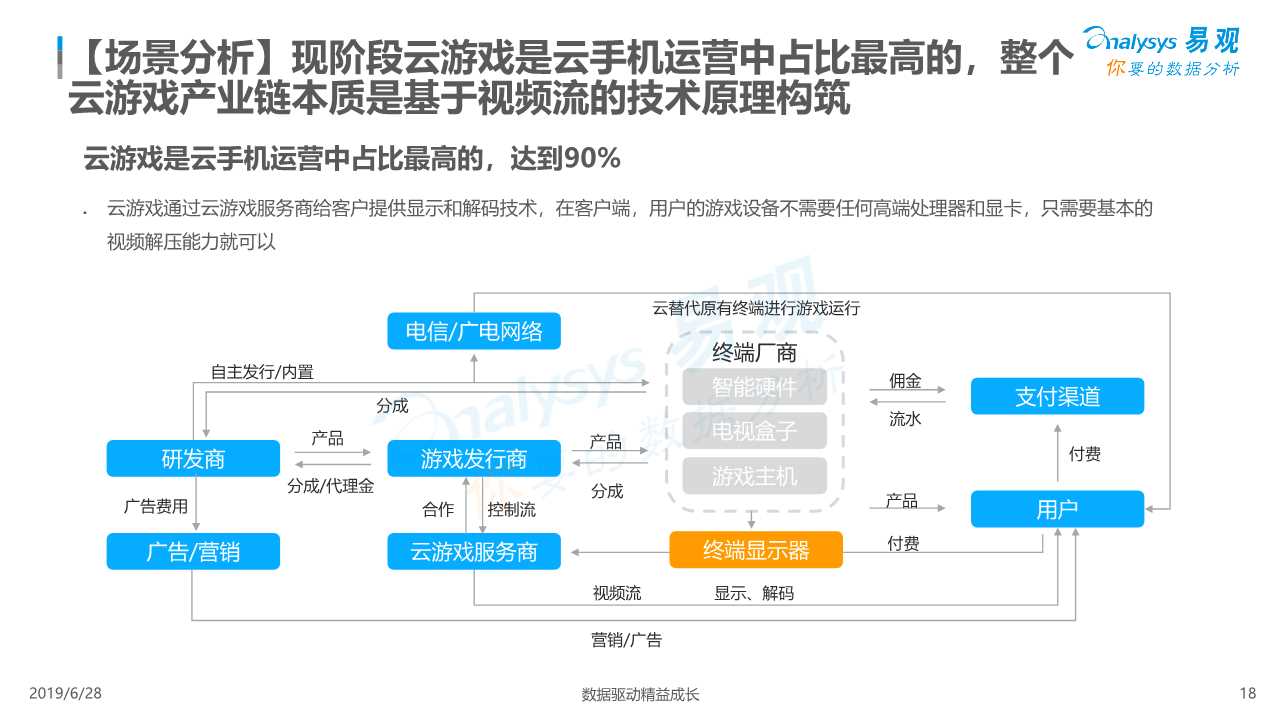 中国云手机市场红手指案例分析