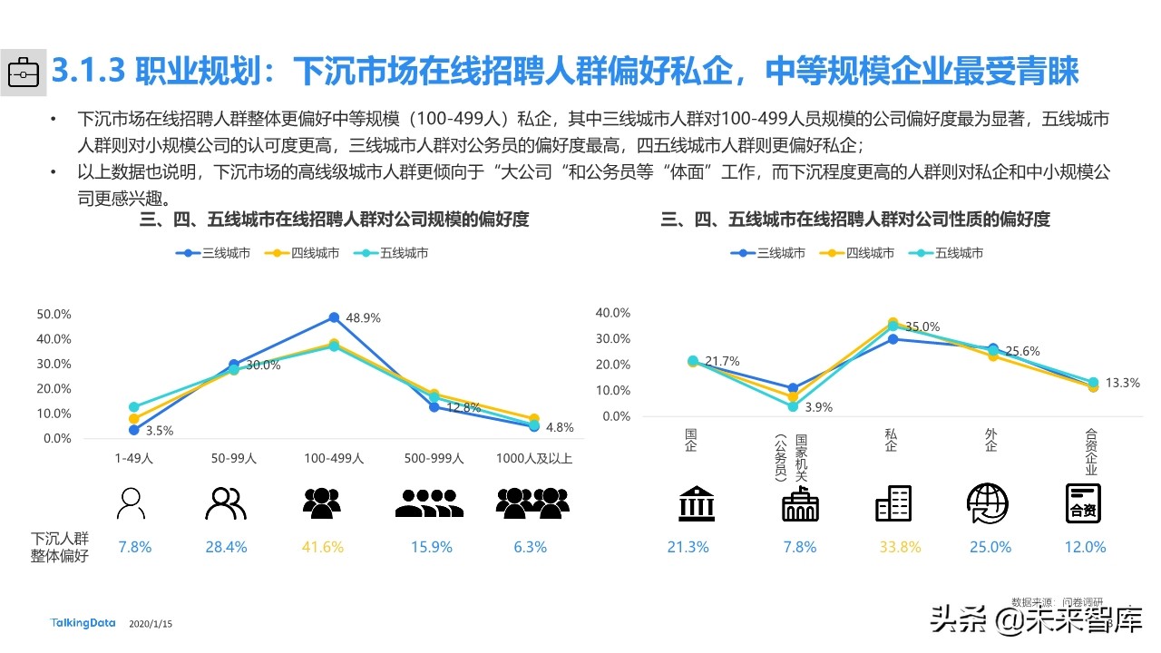 下沉市场人群洞察报告：下沉市场，价值几何