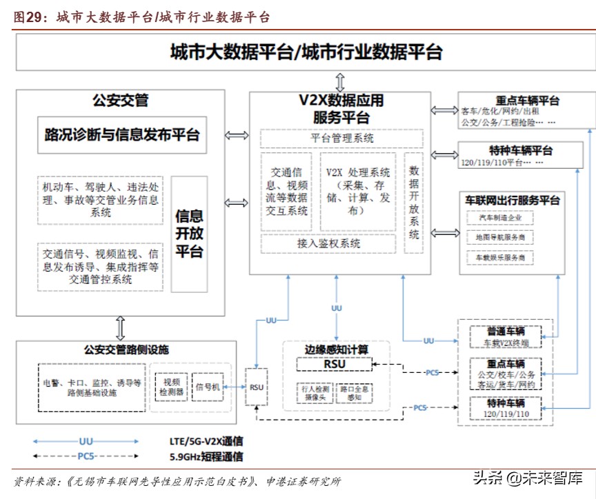 车联网深度报告：迎来关键政策窗口，示范区建设如火如荼