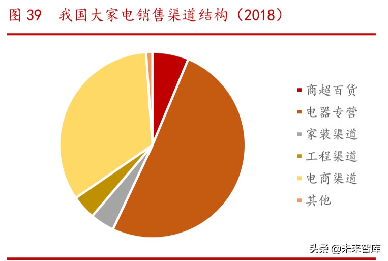 海尔智家深度解析：高端白电品牌引领者，全球化布局版图已成