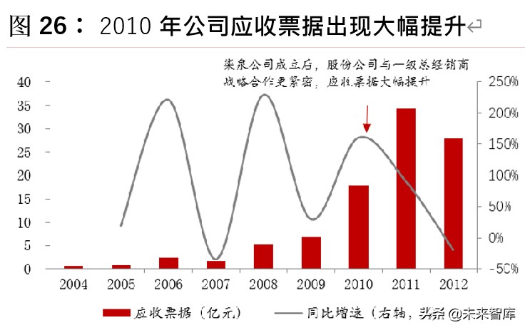 白酒行业深度报告：探析本轮“新基建”对白酒行业影响