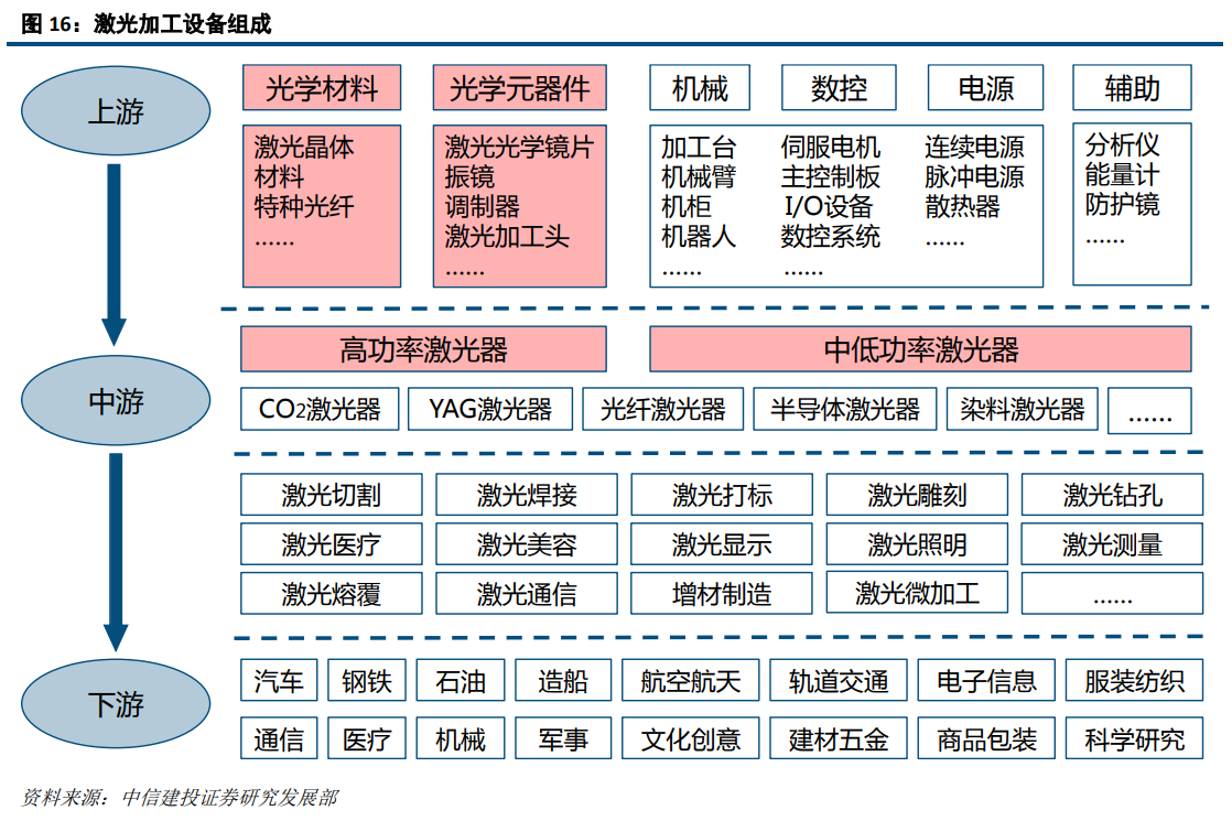 大族激光深度研究：激光龍頭優勢顯現