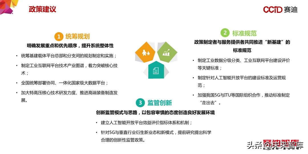 中国“新基建”发展研究报告：156页深度解读