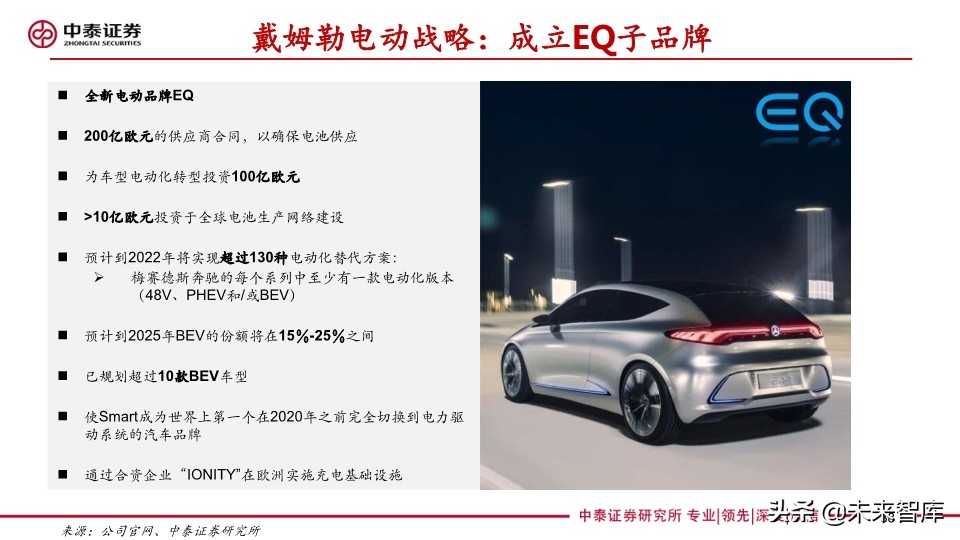 汽车巨头的电动汽车战略盘点