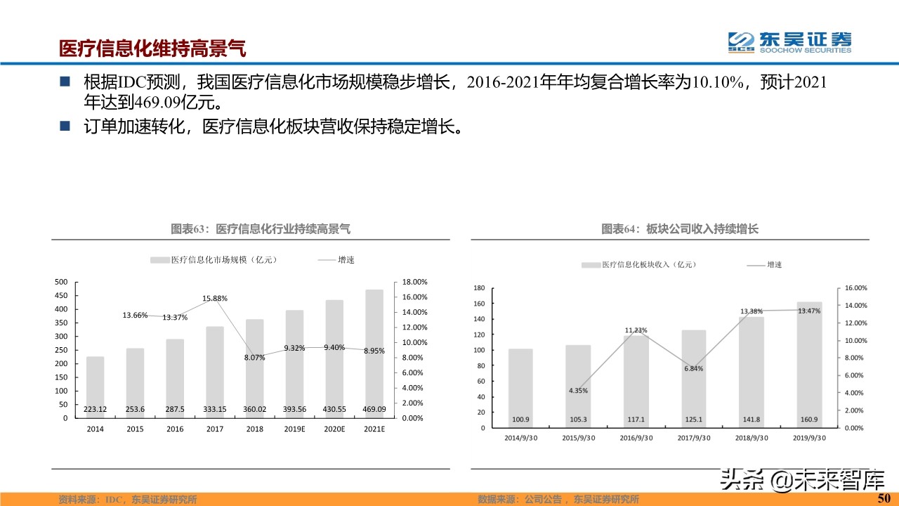 计算机行业2020年度投资策略报告（87页）