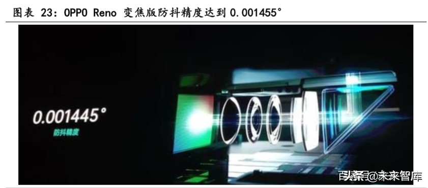 潜望式镜头行业专题报告：潜望式镜头今明两年有望爆发