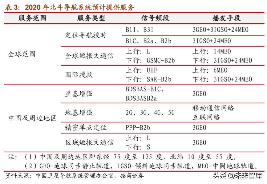 北斗导航产业深度报告：北斗产业链迎来重要发展机遇
