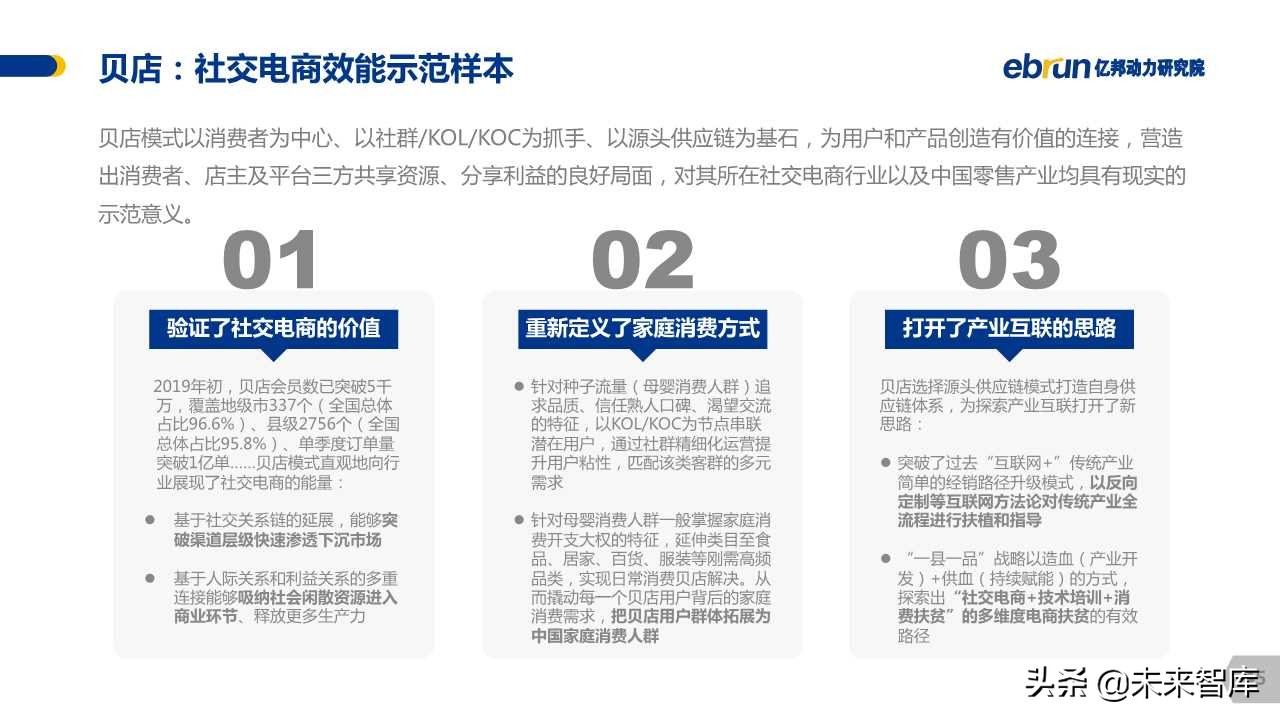 中国社交电商白皮书2019