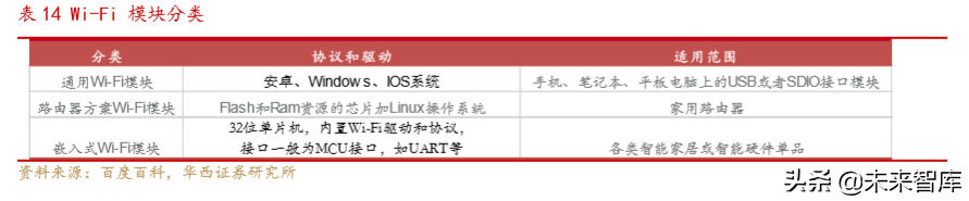 通信行业深度报告：Wi-Fi6同步5G启航，共享万物互联时代盛宴