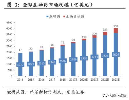 生物医药专题之单抗行业深度报告：综述篇