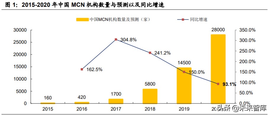 传媒行业深度报告：广电转型如何借力MCN