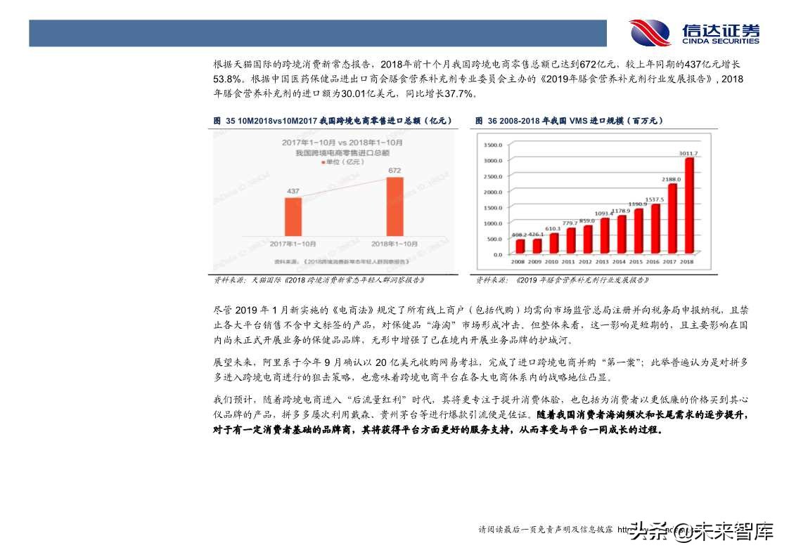 保健品行业发展与投资机会深度解析（60页PPT）
