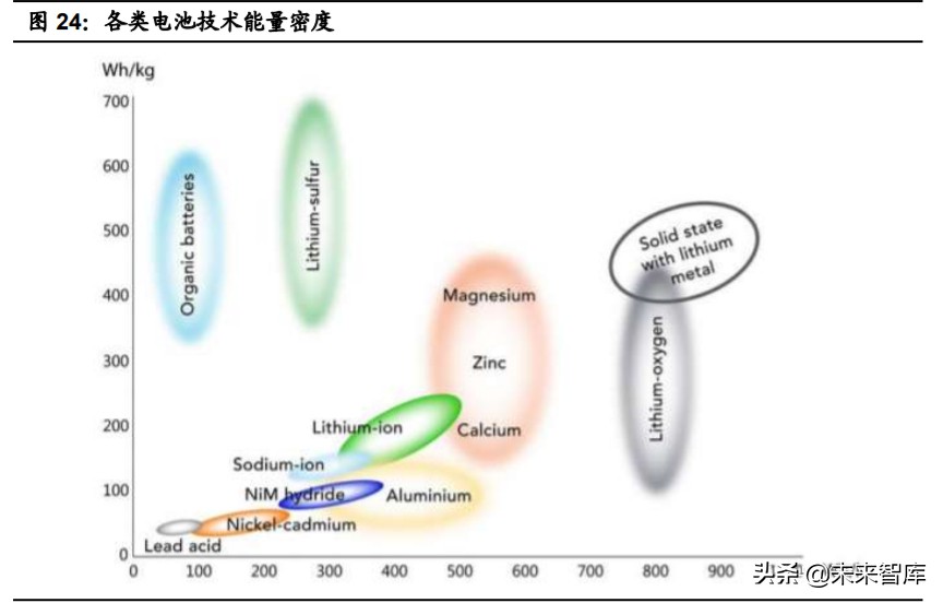 特斯拉核心技术专题研究：特斯拉电动化技术源分析