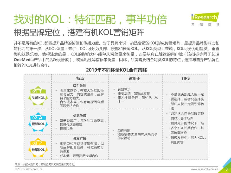 新媒体营销专题报告：OneMedia KOL营销白皮书
