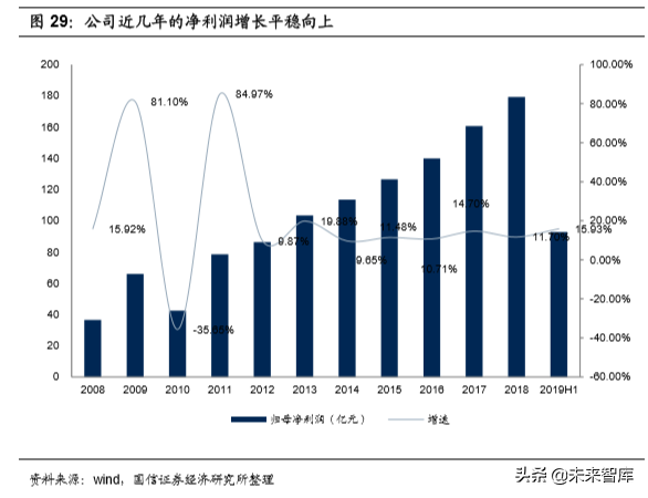 基建龙头中国铁建深度研究