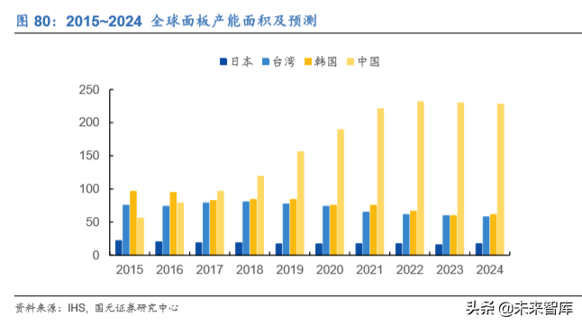 电子科技产业发展及2020投资策略报告（68页）