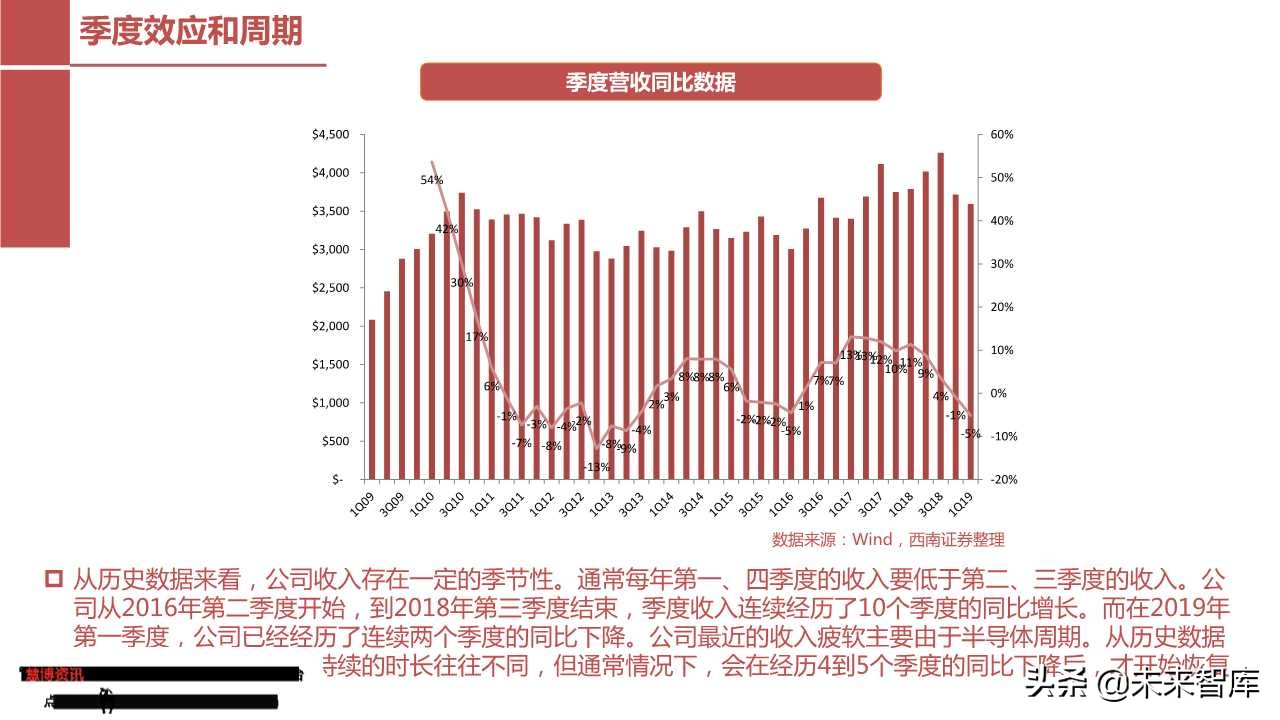 模拟芯片行业专题报告：从德州仪器看圣邦股份