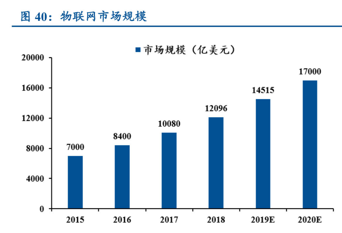 5G产业专题报告：物联网和云计算深度研究（61页）