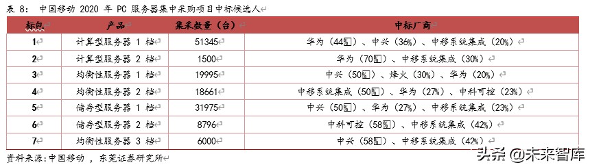 TMT行业下半年投资策略：八音迭奏、先抑后扬，倾听产业最强音