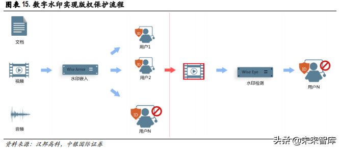 知识产权专题报告：科技自信开启知识产权保护的春天