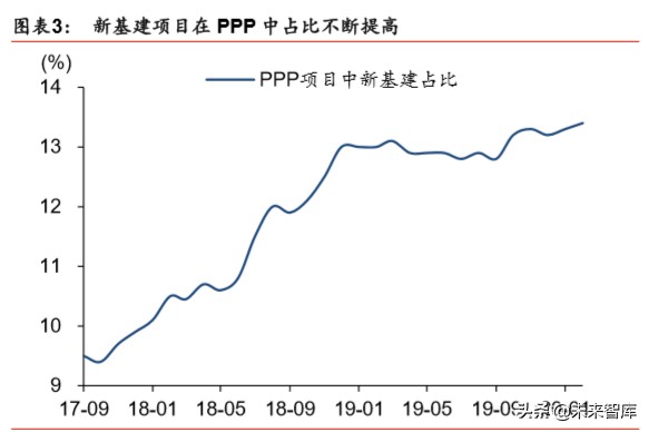 新基建深度报告：七大领域十大龙头分析