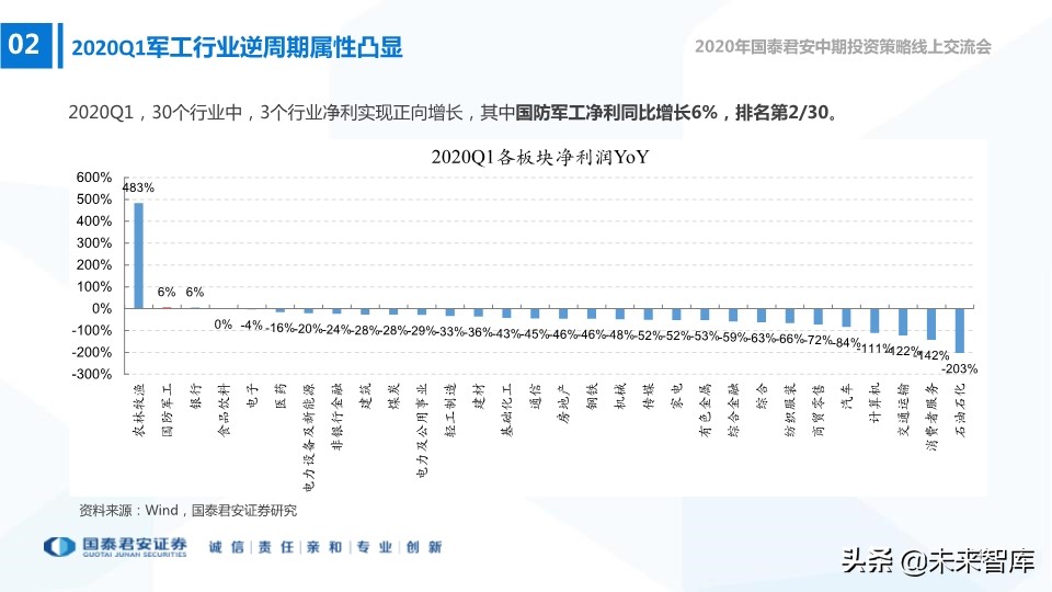 航空航天及国防信息化行业2020年中期策略