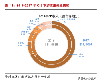 半导体行业专题报告之韦尔股份深度解析