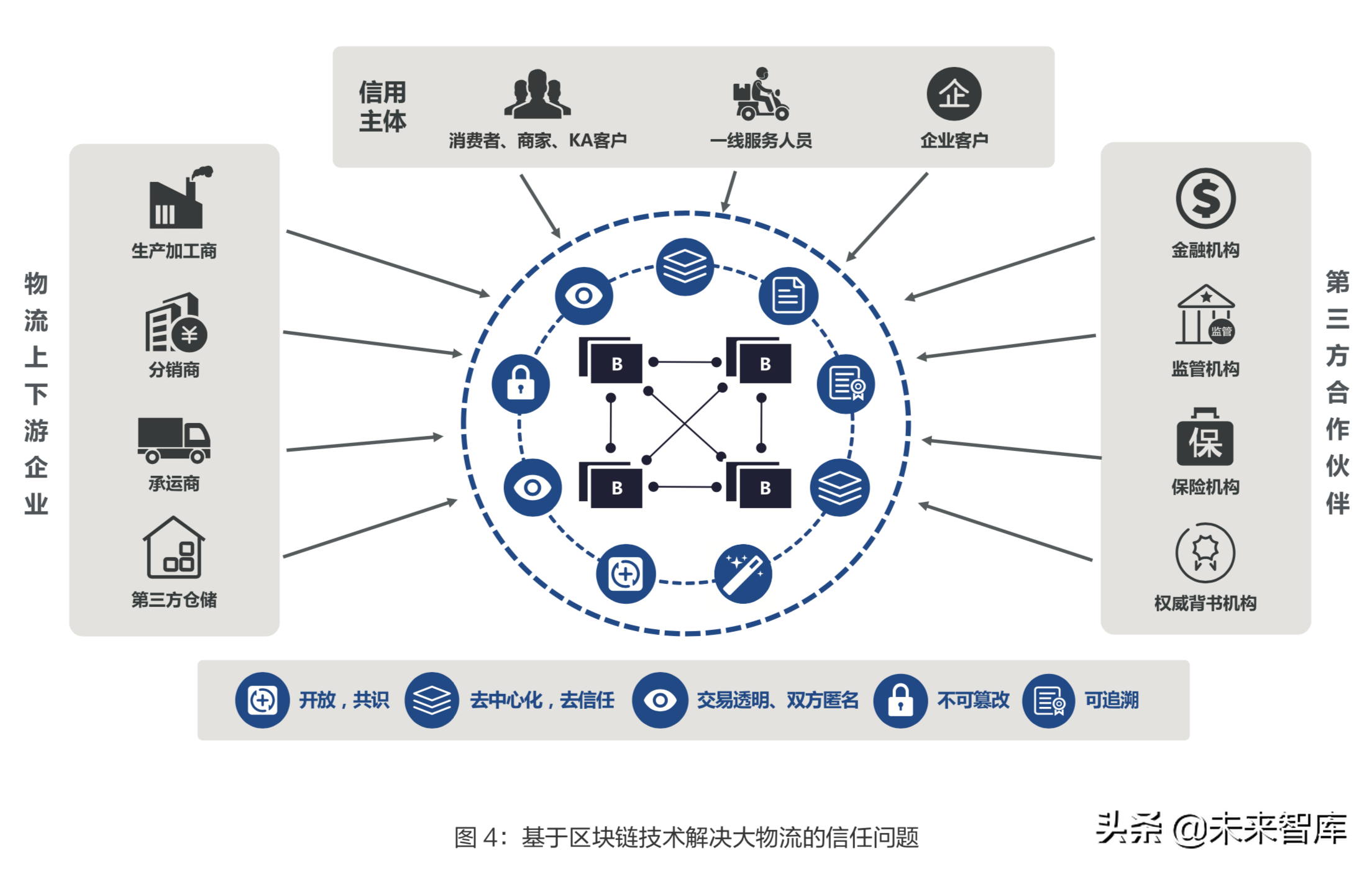 物流与区块链技术融合应用深度研究