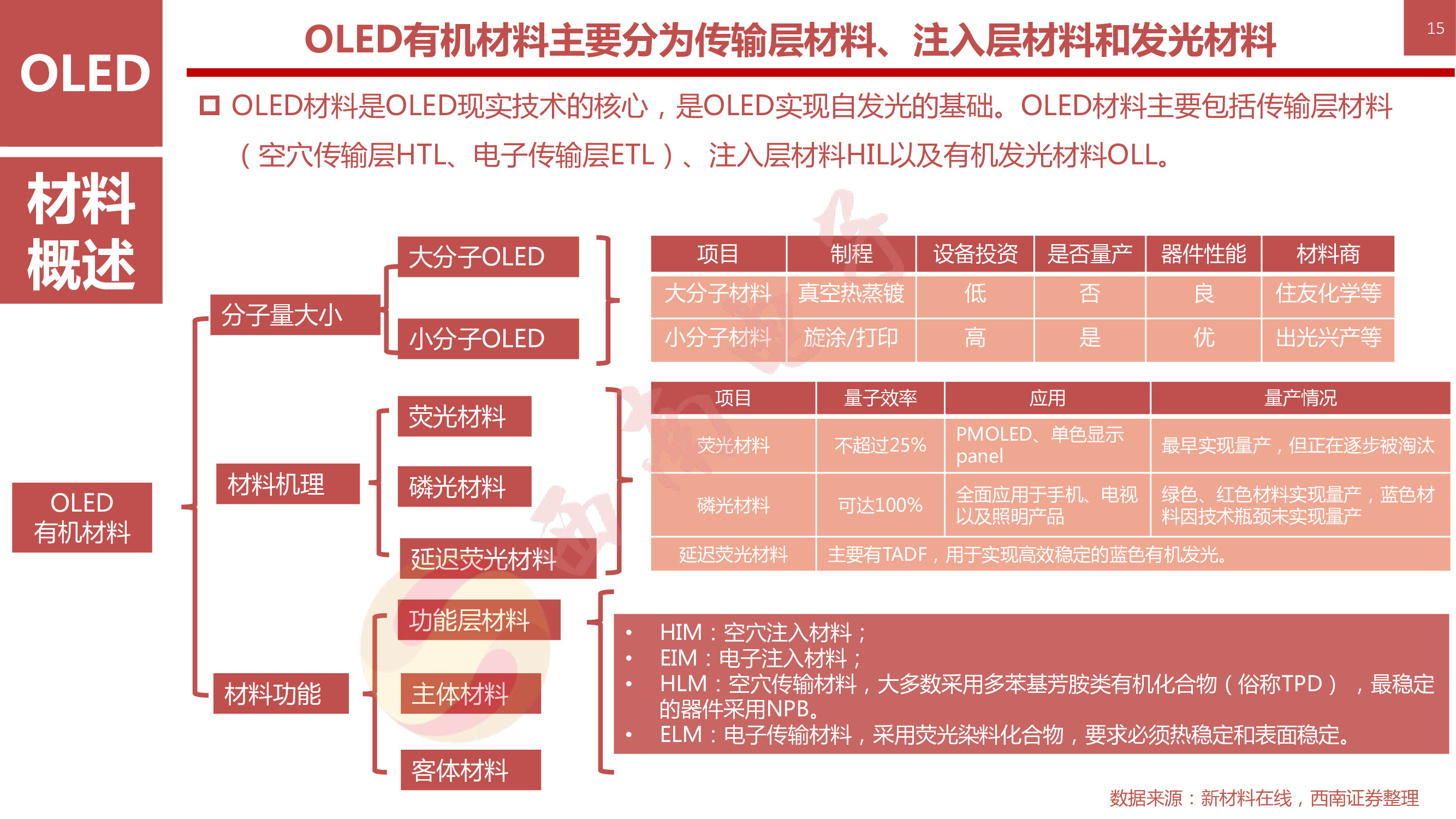 液晶显示技术专题：146页PPT深度解析OLED柔性屏行业