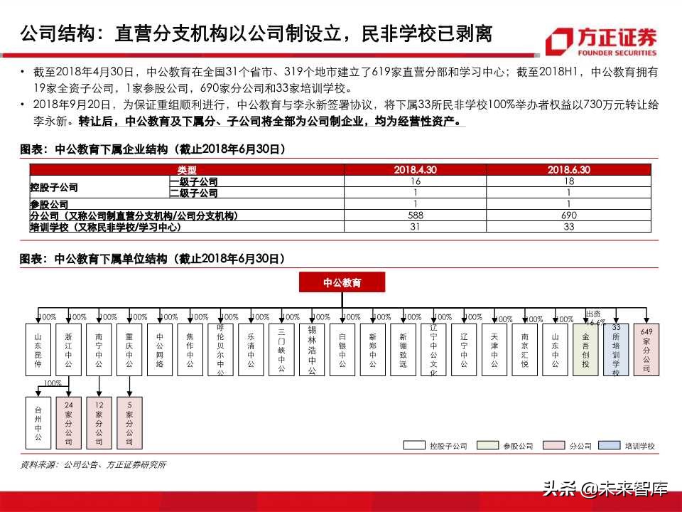 深度解析职业教育培训龙头：中公教育（99页PPT）
