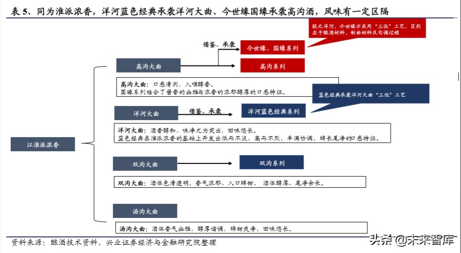 白酒区域市场研究：苏酒结构性繁荣，今世缘、洋河有望共赢