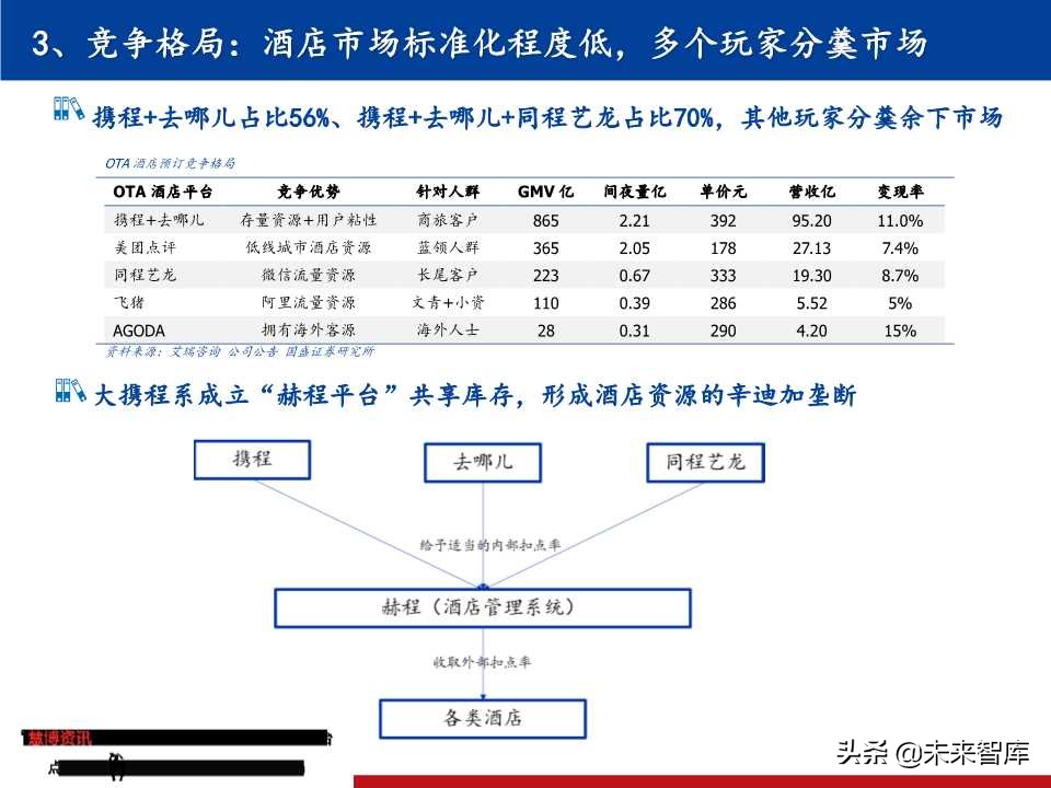 OTA龙头研究：携程垄断中高端，同程艺龙深耕长尾
