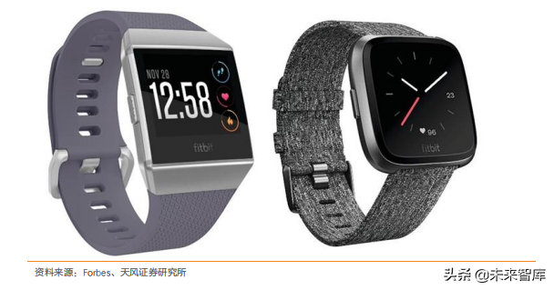 智能手表深度洞察：TWS后的机会在智能手表