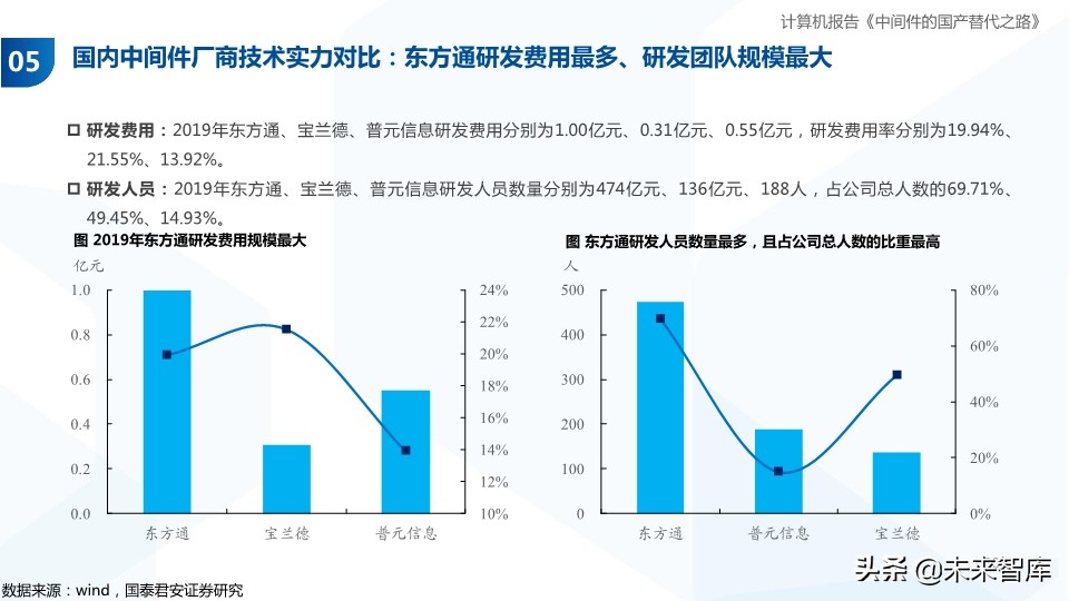 计算机行业专题报告：中间件的国产替代之路
