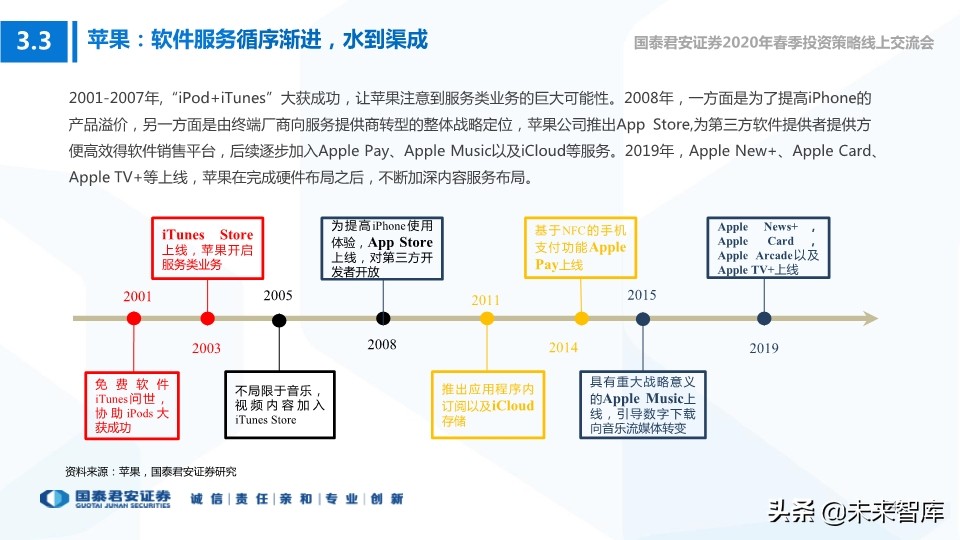 科技行业114页深度解读：5G+AI引领全球新一轮科技创新浪潮