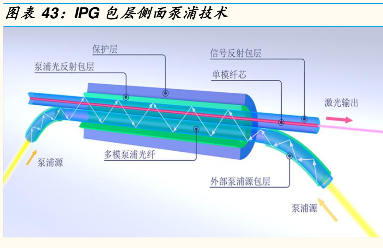 激光產業鏈全景分析報告