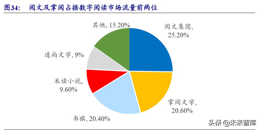 在线阅读行业专题报告：走进5G时代，付费+免费迎来变现新周期