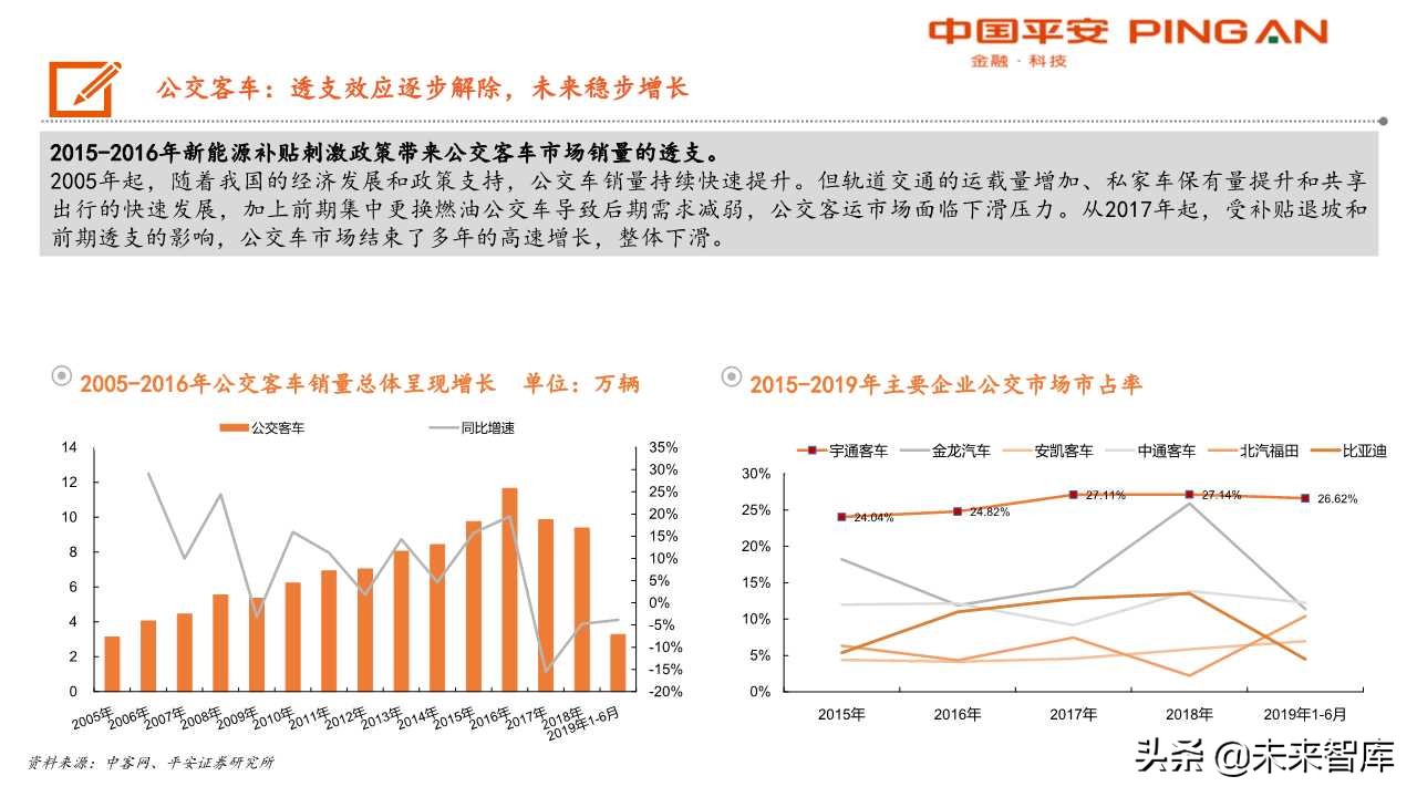 客车行业分析及宇通客车专题报告：大浪淘沙，胜者为王